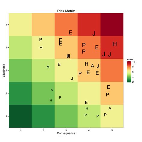 Plot Risks on Heat Map Example 3