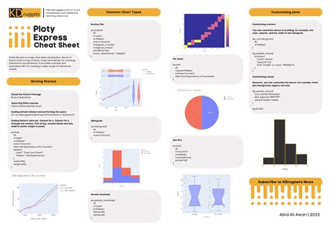 Plotly Online Tool