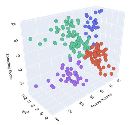 Plotly 3D Graph Example