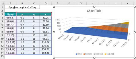 Plotting Functions in Excel 3D Plots