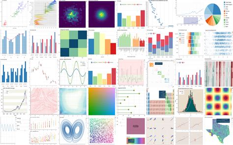 Plotting Functions in Excel Interactive Plots