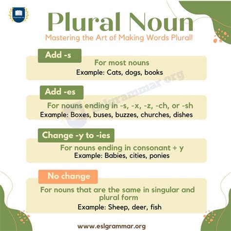 Plural Form Usage