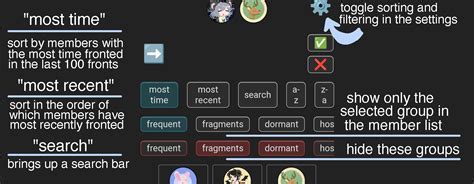 Pluralkit system map example