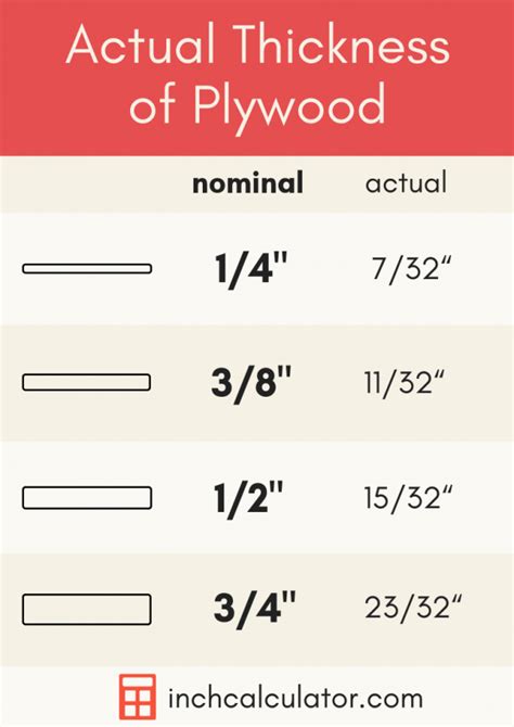 Plywood Calculator Example 1