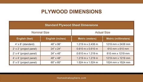 Plywood sizes