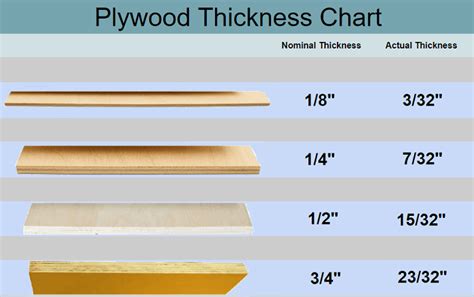 Plywood thickness