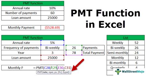 PMT Function Example