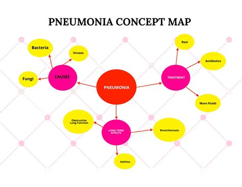 Pneumonia Diagnosis Template Image 6