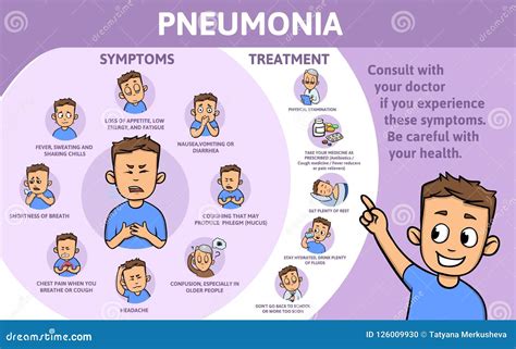 Symptoms of pneumonia