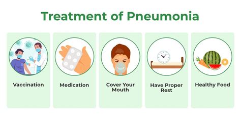 Benefits of nebulizer for pneumonia patients