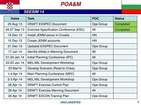 POA&M Template Excel Example