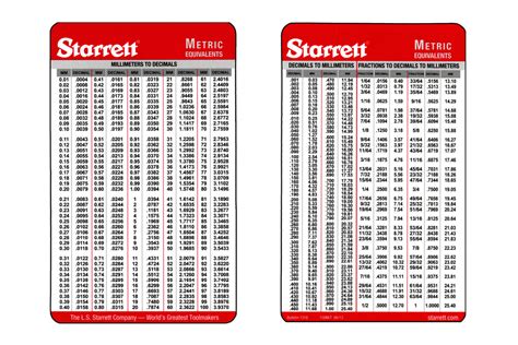 Pocket conversion charts for quick references