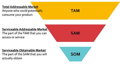 Tam Sam Som Podcast Episodes