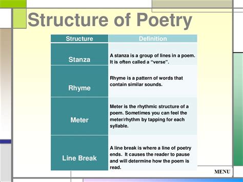 Poem Structure