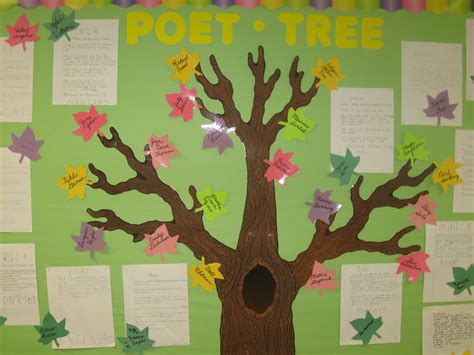 Poetry Corner Board