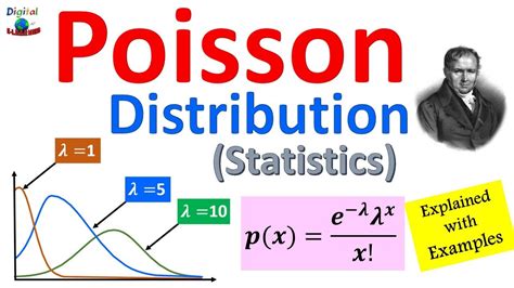 Poisson Distribution