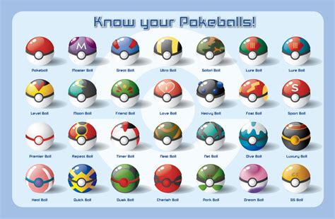 Different types of Poké Balls