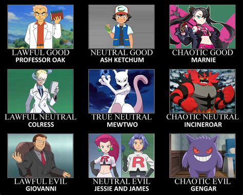 Pokémon Alignment Chart