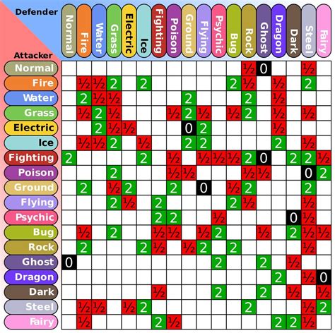 Pokémon Card Weakness and Resistance