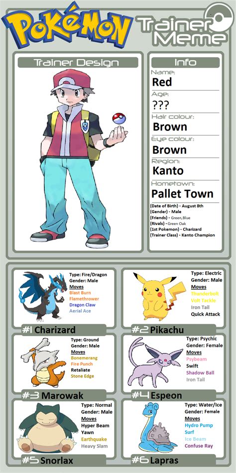 Pokémon character profiles