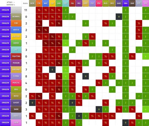Pokémon Type Chart Gallery 7