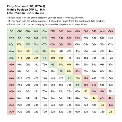 Poker cheat sheet example