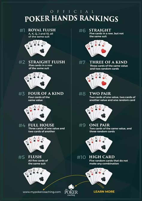 Poker cheat sheet strategies gallery 6