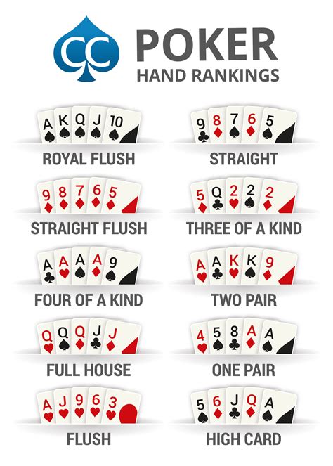 A collection of poker hand pictures