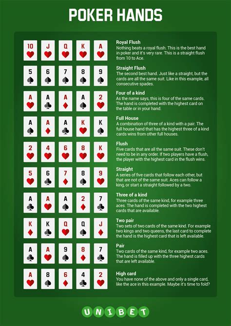 Poker Hand Ranking Example 4