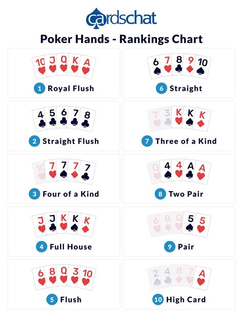 Poker Hand Ranking Chart Example 10