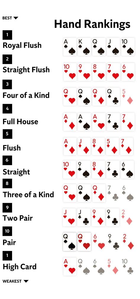 Poker hand rankings gallery image 10