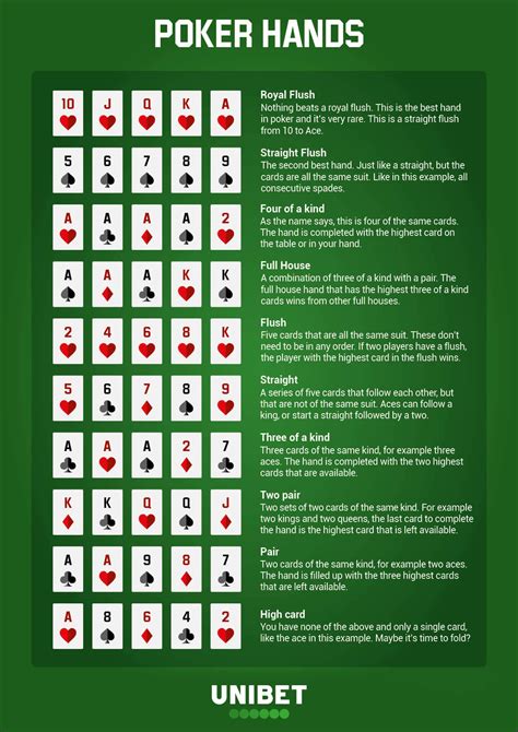 Poker Hands Chart Printable Example 1