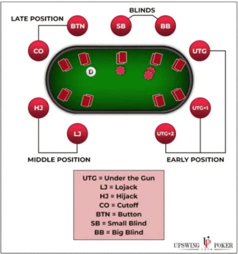 Poker position diagram