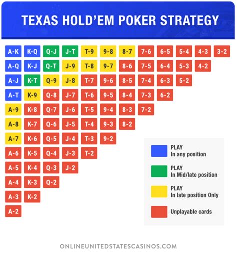 Poker strategy diagram