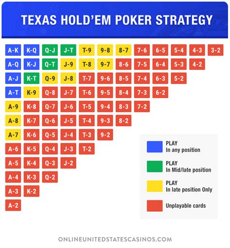 Poker Strategy Tips