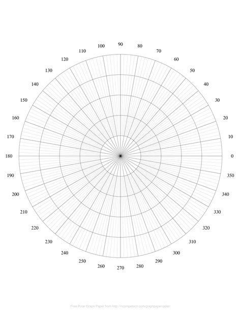 Polar Graph Paper Template