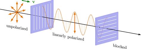 A graph showing the rise of polarization in American politics