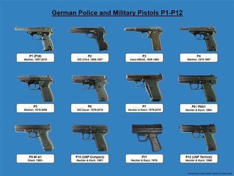 A historical image of police pistols