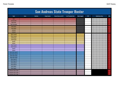 Police Roster Templates for FiveM Server