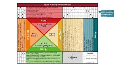 Policy Deployment