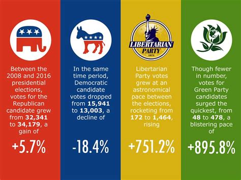 Description of Political Parties