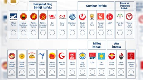 Political Parties in Turkey