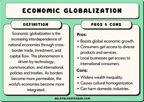 Politics and Economics of Development and Globalization