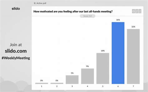 Polling Insights