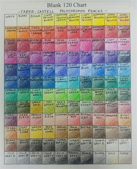 Polychromos Chart