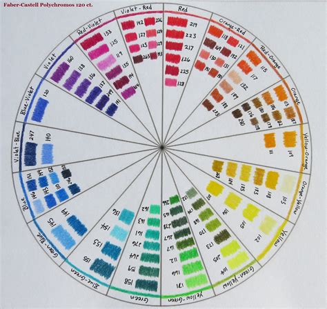 Polychromos Color Wheel