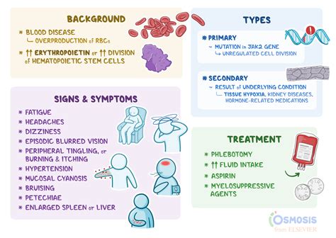 Description of Polythelia Complications