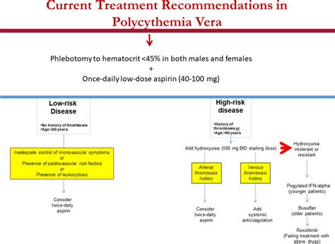 Description of Polythelia Treatment