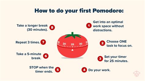 Image of a person holding a Pomodoro timer