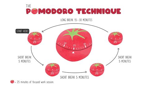 Pomodoro timer template